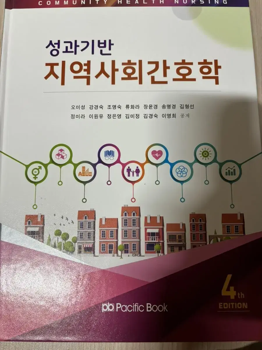 성과기반 지역사회간호학